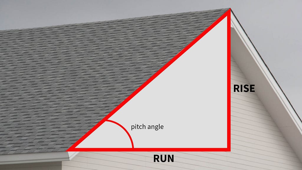 Roof pitch diagram with labels