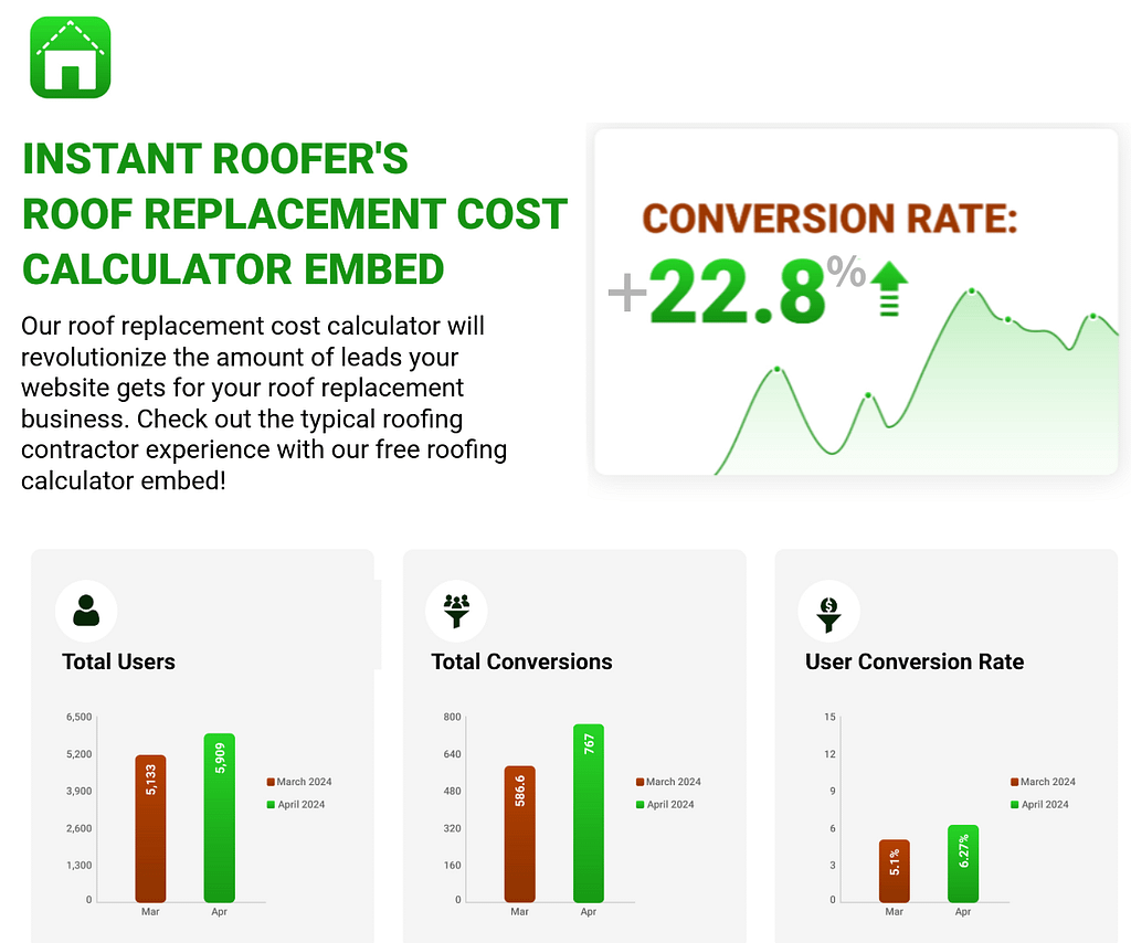 Instant Roofer Calculator Embed Conversion Rate