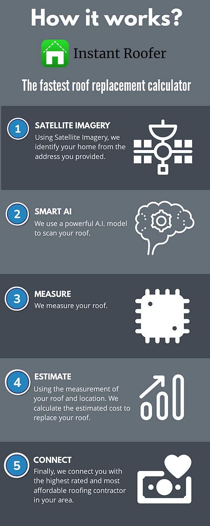How our Connecticut roofing calculator works
