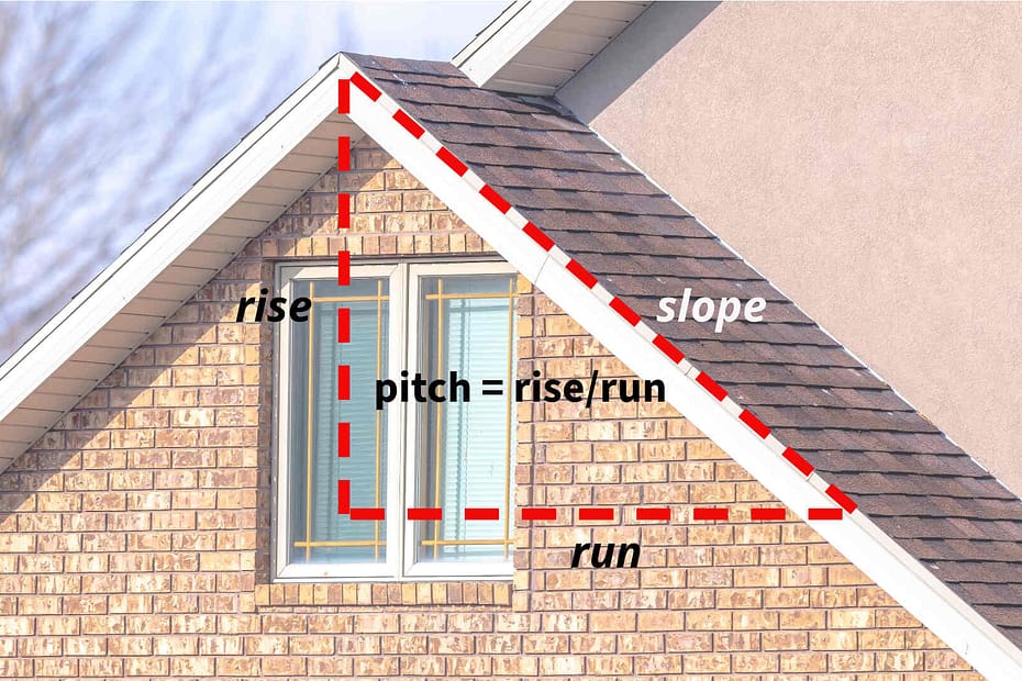 Roof pitch diagram with labels