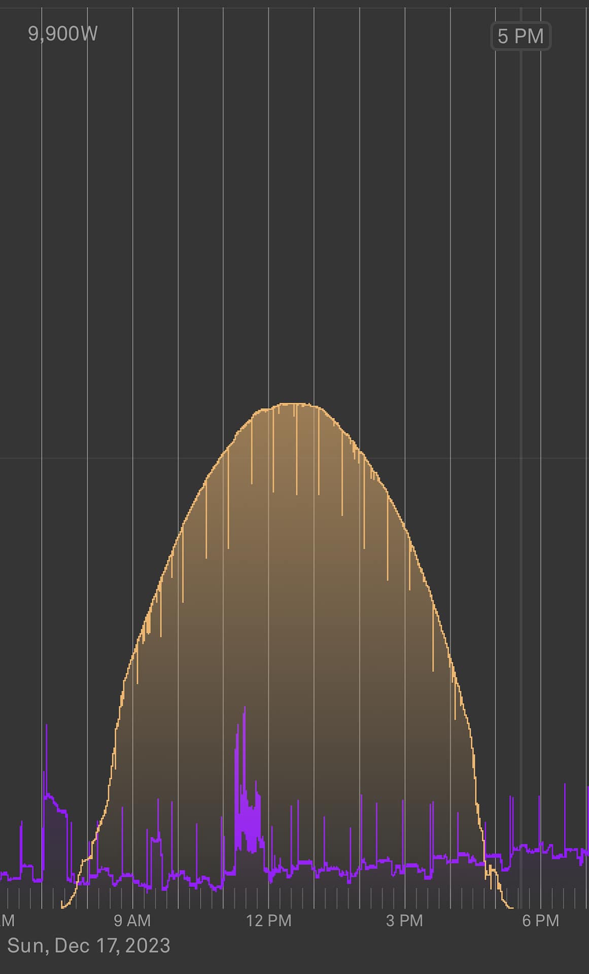 Solar Panel Cost Calculator Everything to know before purchase