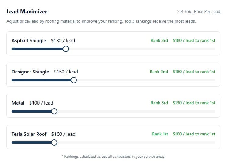 Lead Maximizer example showing price per lead sliders and ranking targets