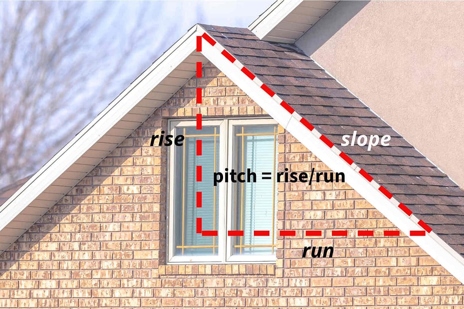 Roof pitch diagram with labels